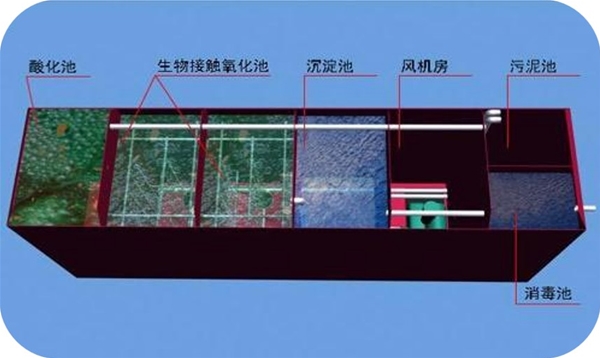 一体化污水处理设备